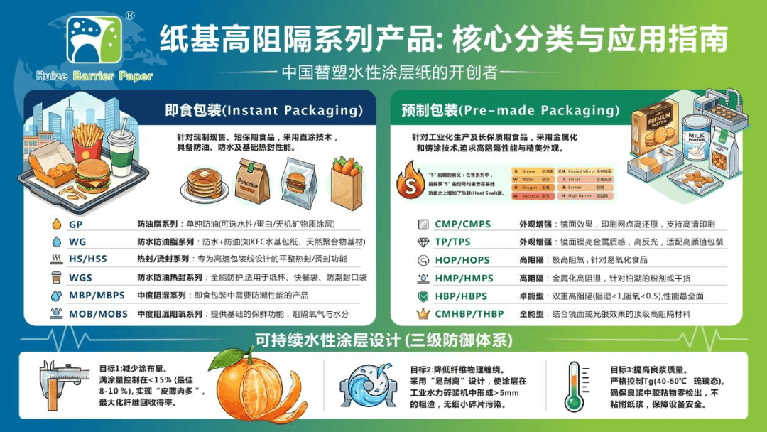 Say Goodbye To Plastic Film! 